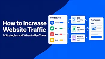 Nine strategies to increase website traffic using search, social, email, SEO, ads, and referrals.