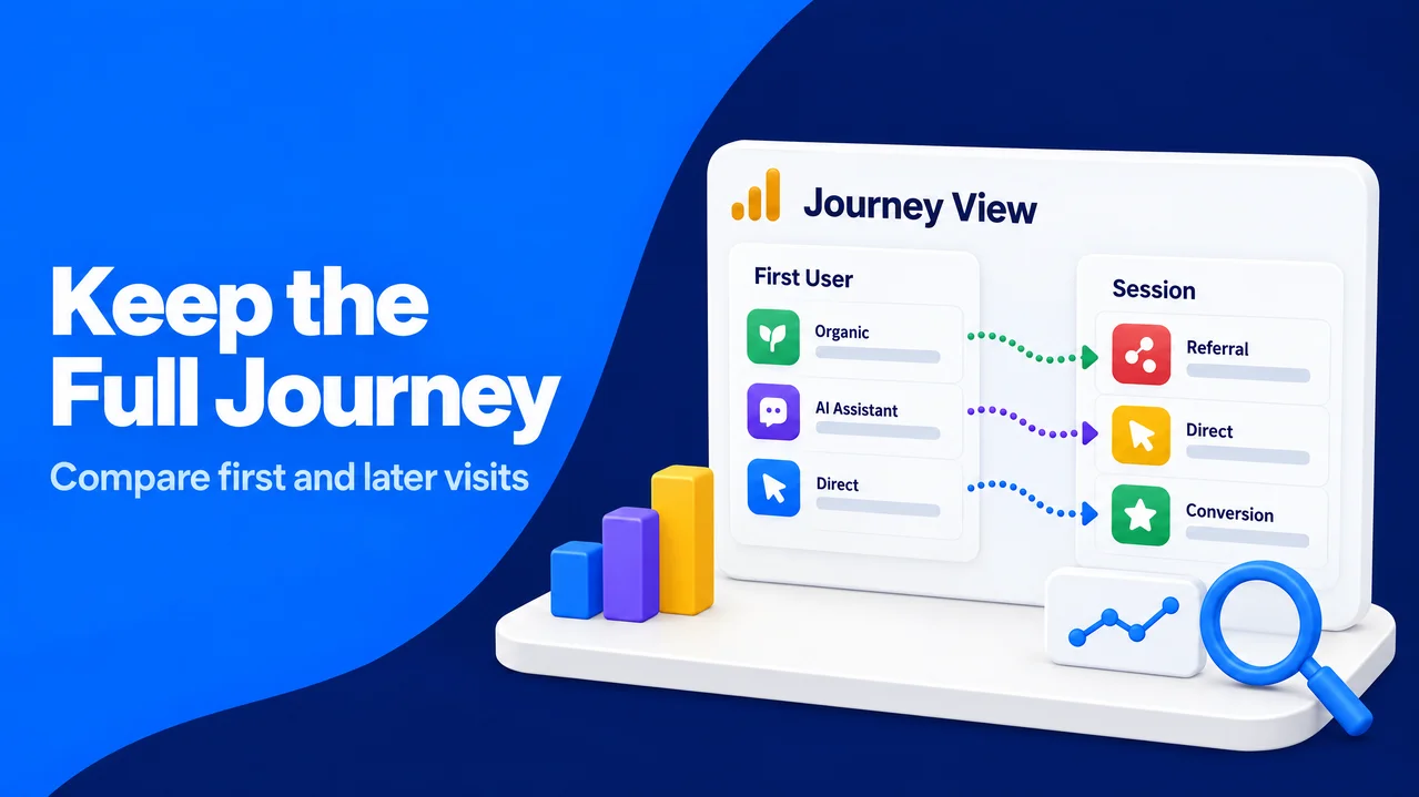 A journey dashboard compares first user channels with later sessions and conversion activity.