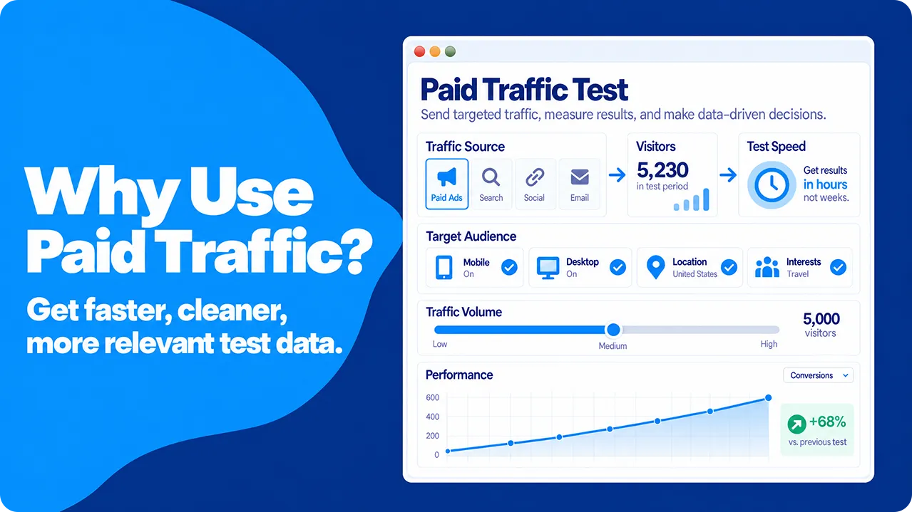 Paid traffic dashboard showing controlled campaign volume, audience targeting, test speed, and traffic segmentation