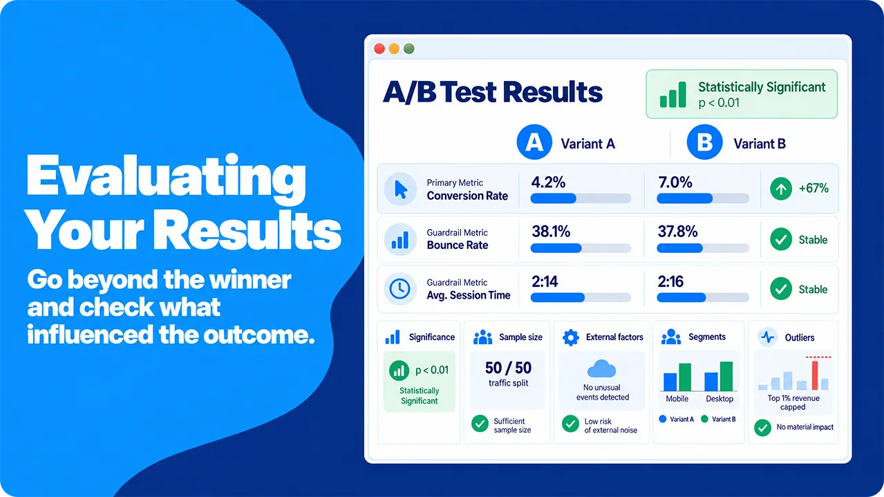 A/B test results dashboard showing statistical significance, sample size, external factors, audience segments, and outlier analysis