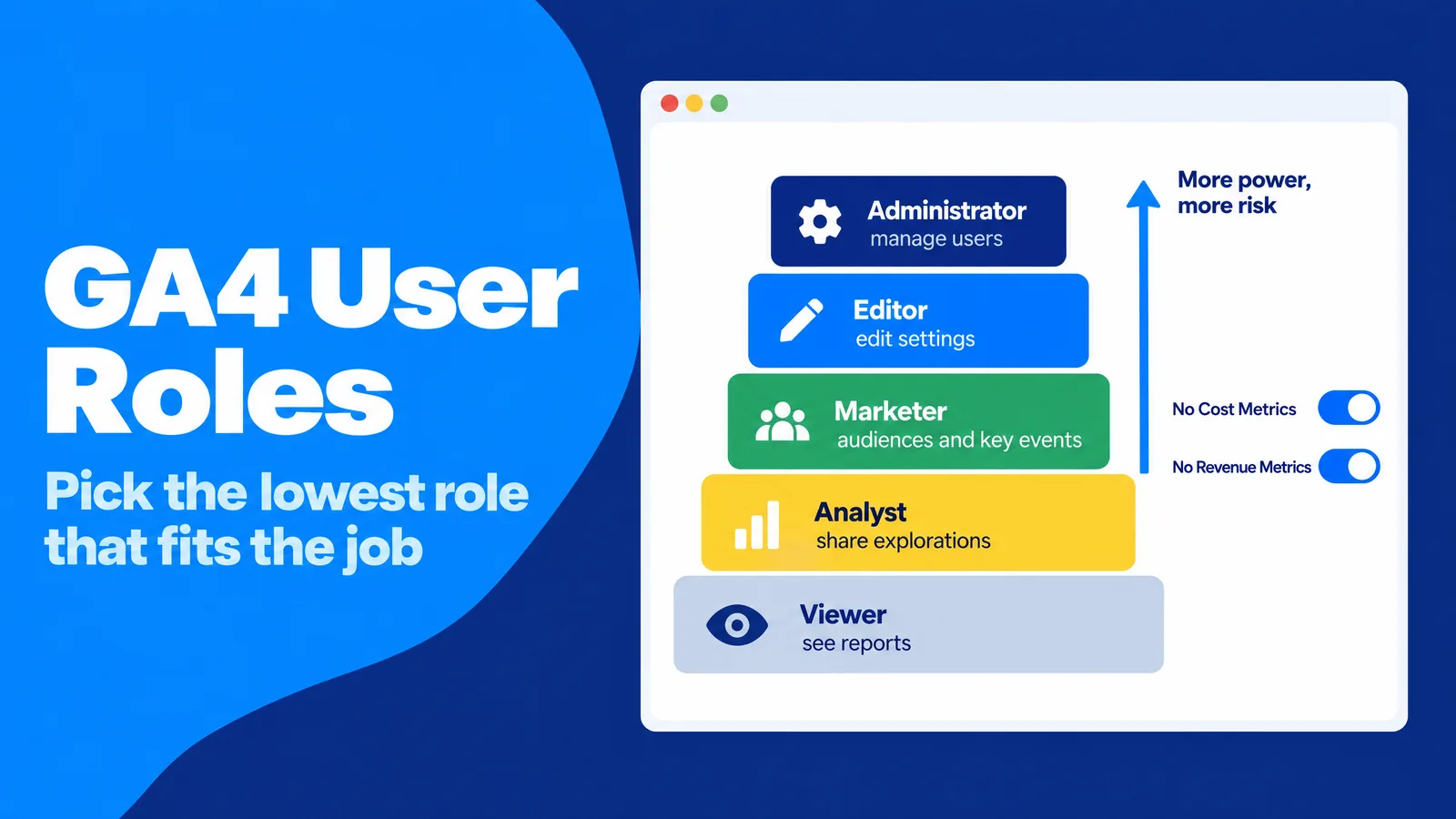 Google Analytics user roles from Administrator to Viewer with No Cost Metrics and No Revenue Metrics restrictions