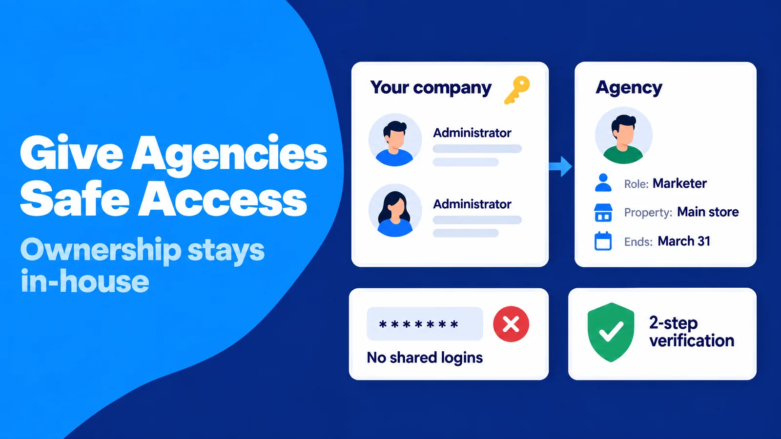 Company keeps two Administrators while an agency gets time-limited Marketer access to one property