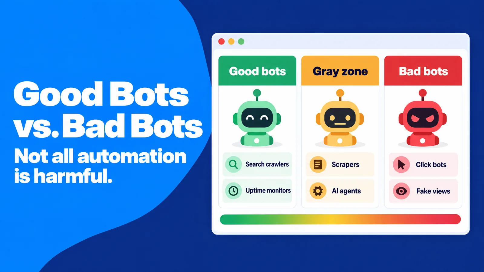 Good bots vs bad bots: search crawlers and uptime monitors, gray-zone scrapers and AI agents, click bots and fake views
