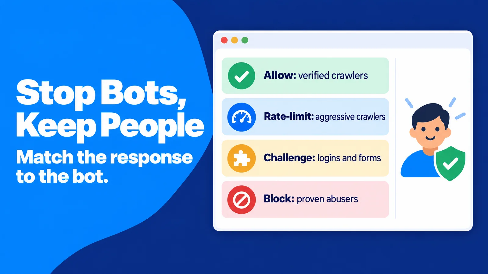 How to stop bot traffic with graded responses: allow verified crawlers, rate-limit, challenge on forms, block proven abusers