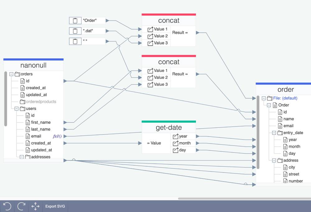 180 Pre built Apps And Diagramming Features JointJS