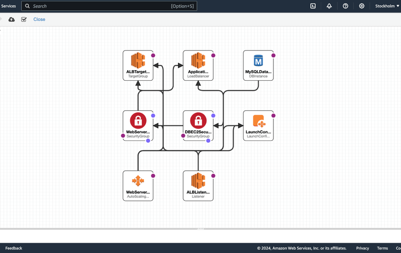 JavaScript diagramming library for interactive UIs – JointJS