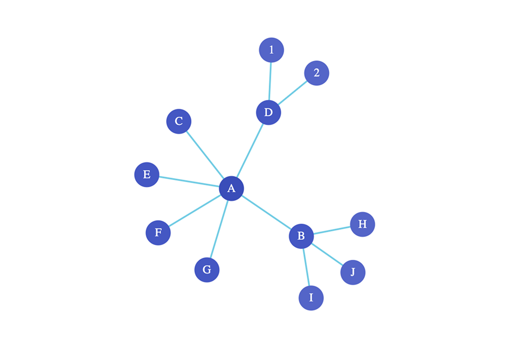 Force-directed Interaction