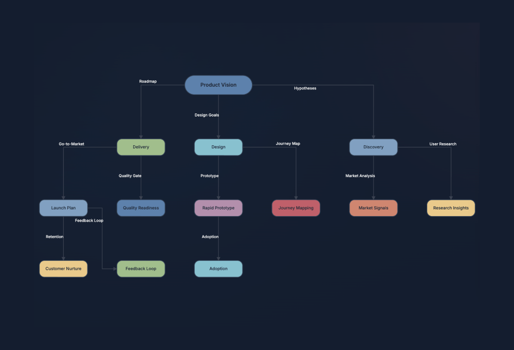 Microsoft Automatic Graph Layout (MSAGL)