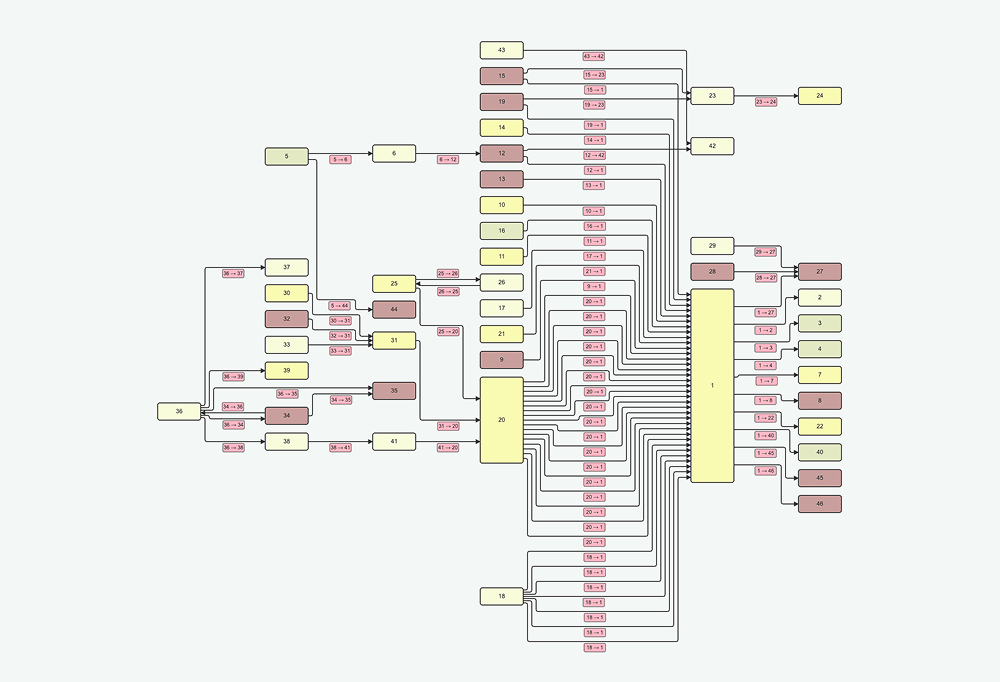 ELK Automatic Layout
