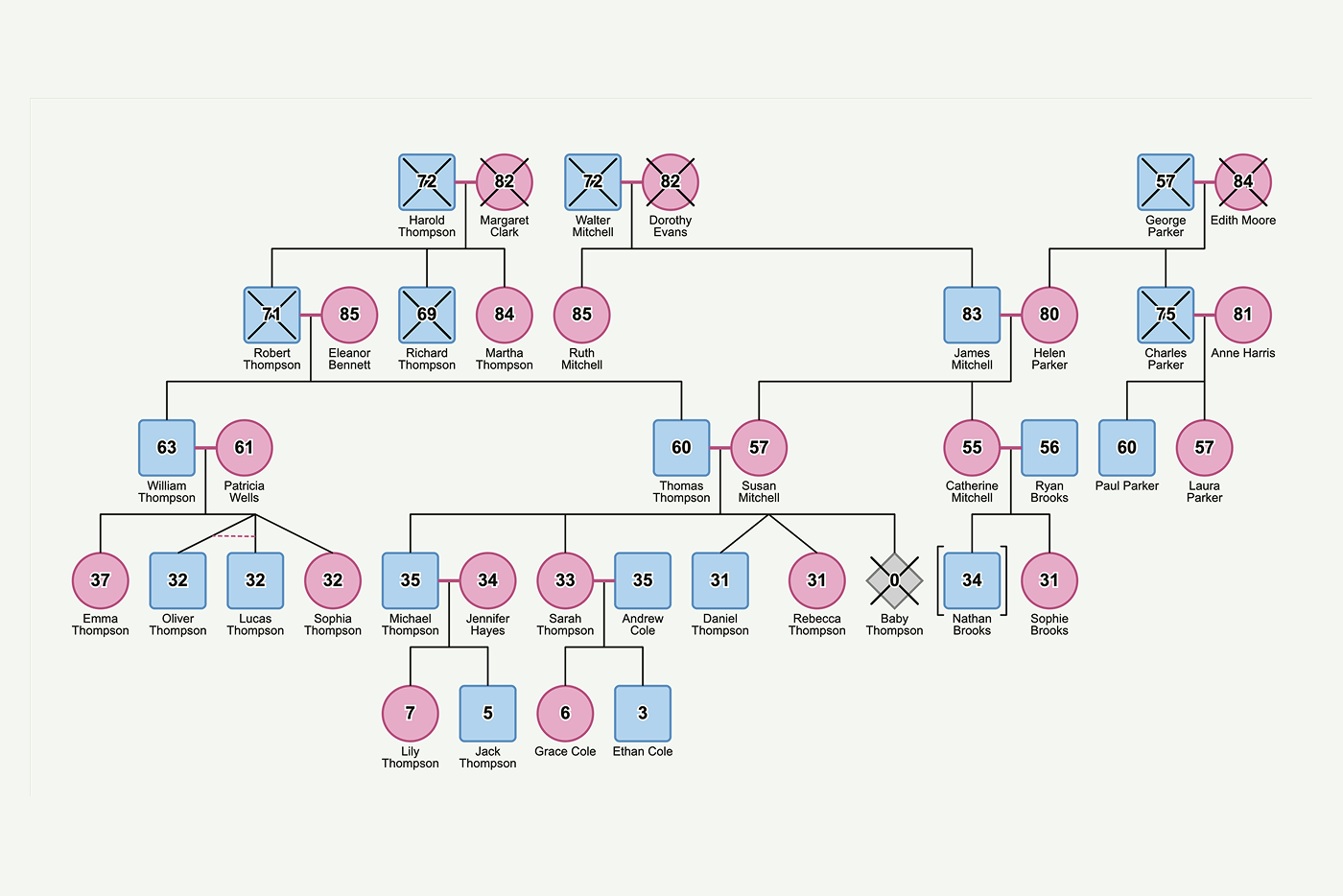 JointJS blog post preview
