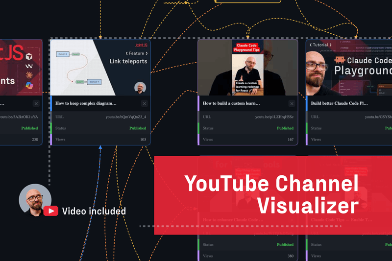 Visualize Your YouTube Channel as a Diagram