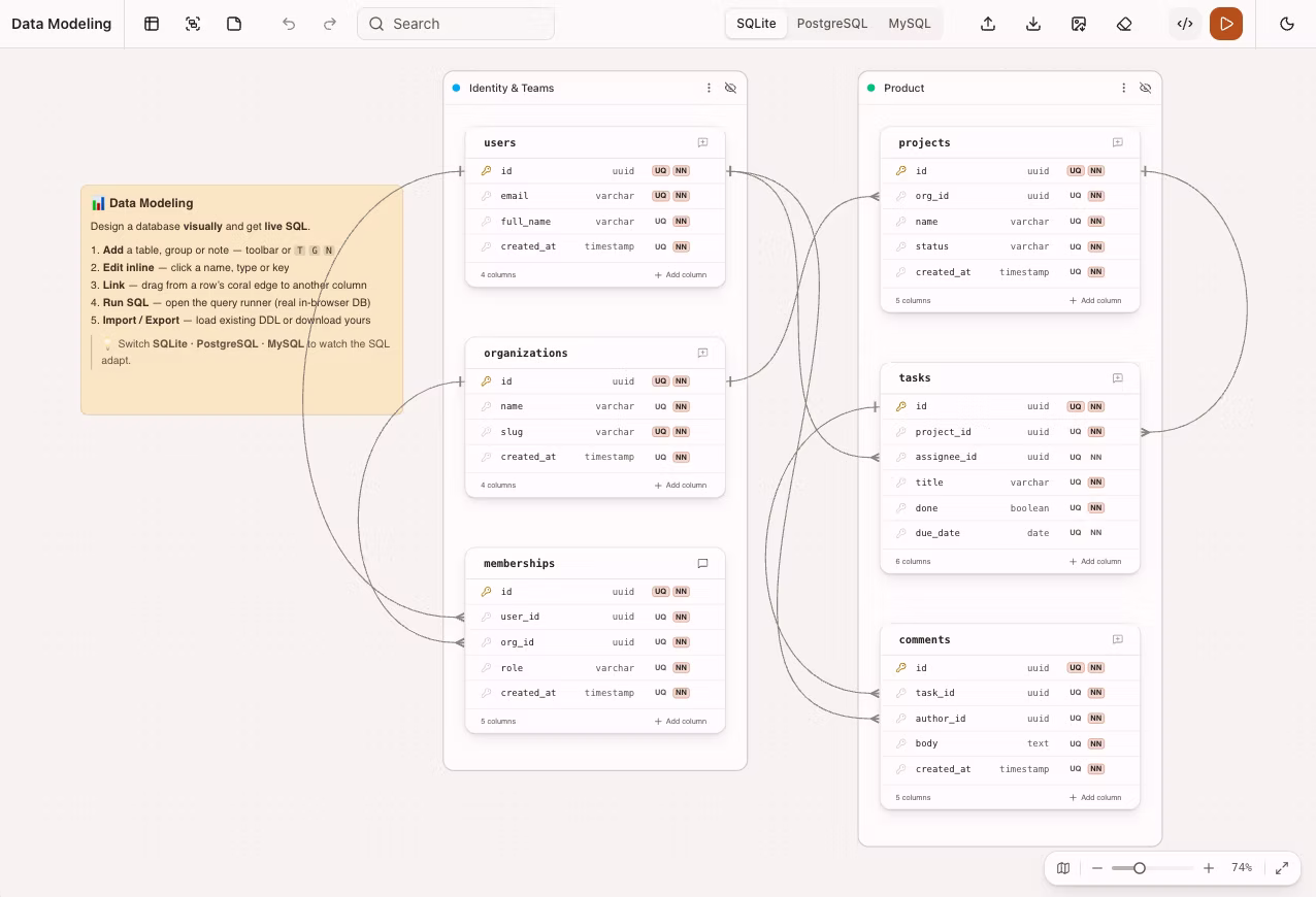 Data Modeling