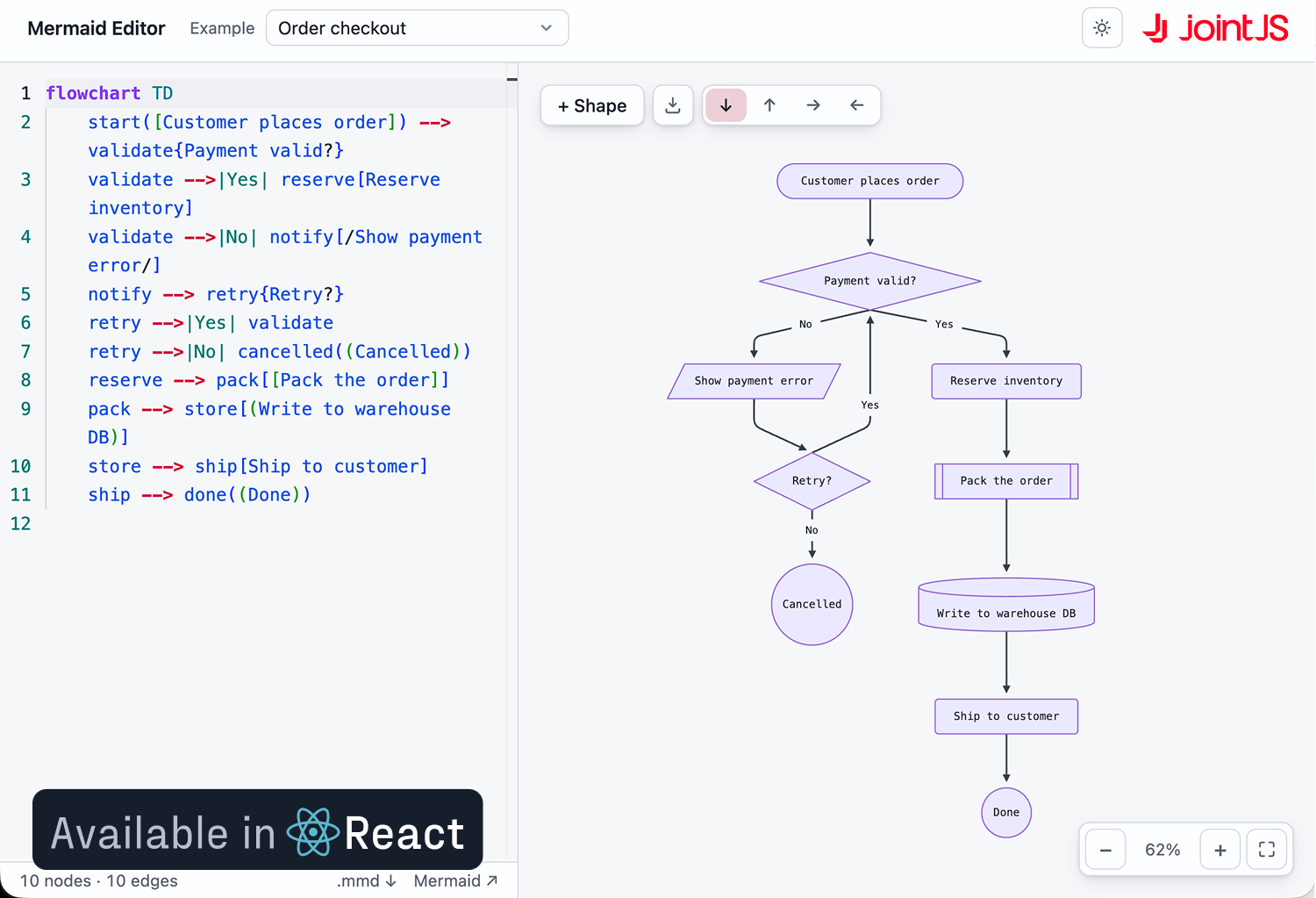 JointJS+ Mermaid Editor