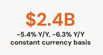 Etsy Q2 2025 Sales