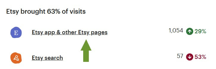 Etsy search vs Etsy app traffic