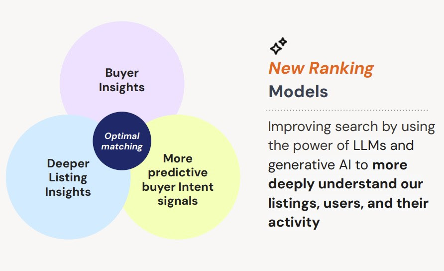 Etsy ranking models