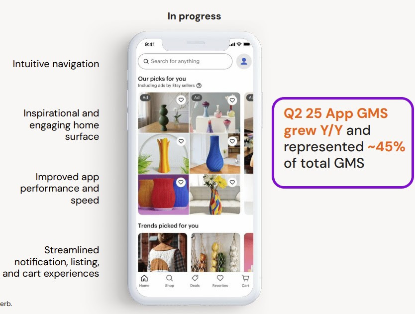 Etsy App GMS - 45%