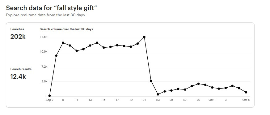 Etsy Marketplace Insights - Seasonal Trends