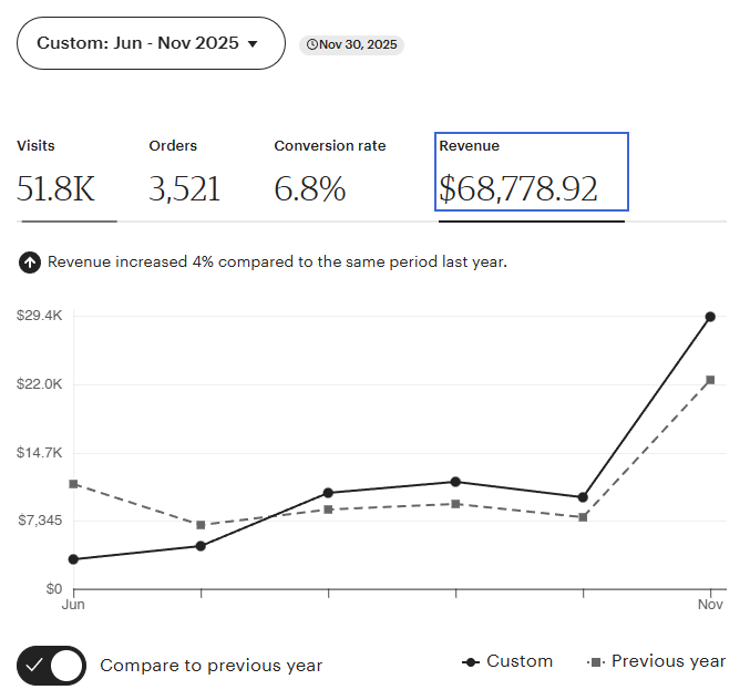 Etsy Holiday Season 2025 - case study 2