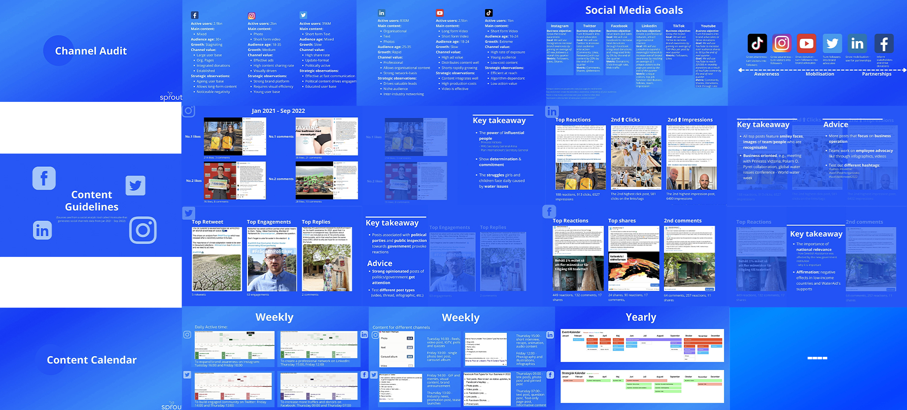 Presentation slide for WaterAid Sweden's social media strategy