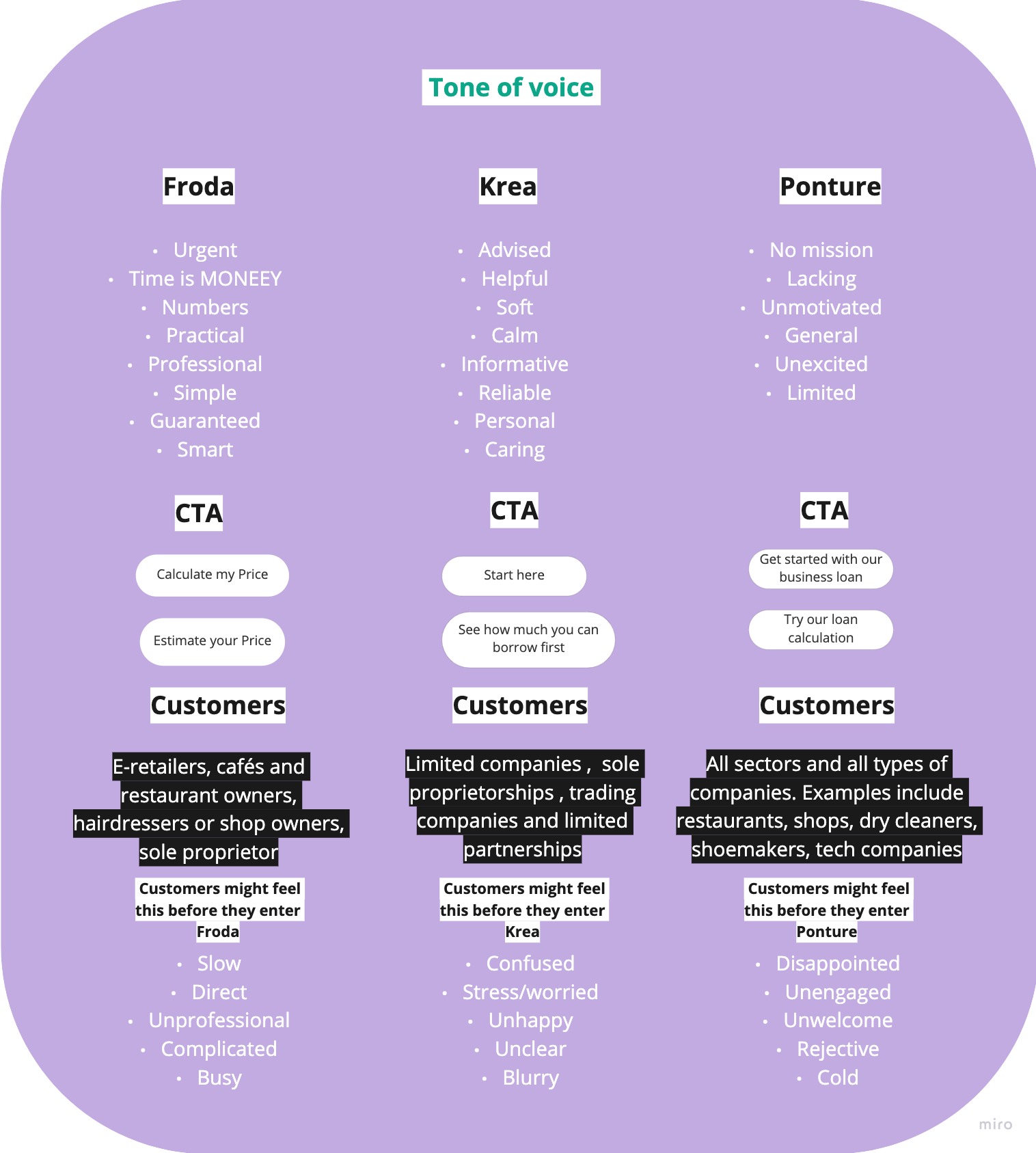 A screenshot of Ponture's competitors analysis focus their call to action buttons and targeted customers  