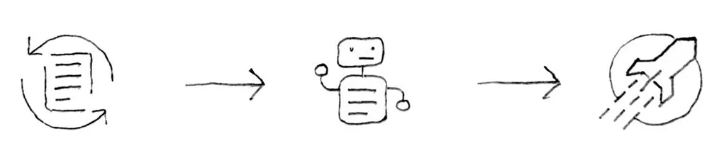 Repeatable, Robots, Refinement