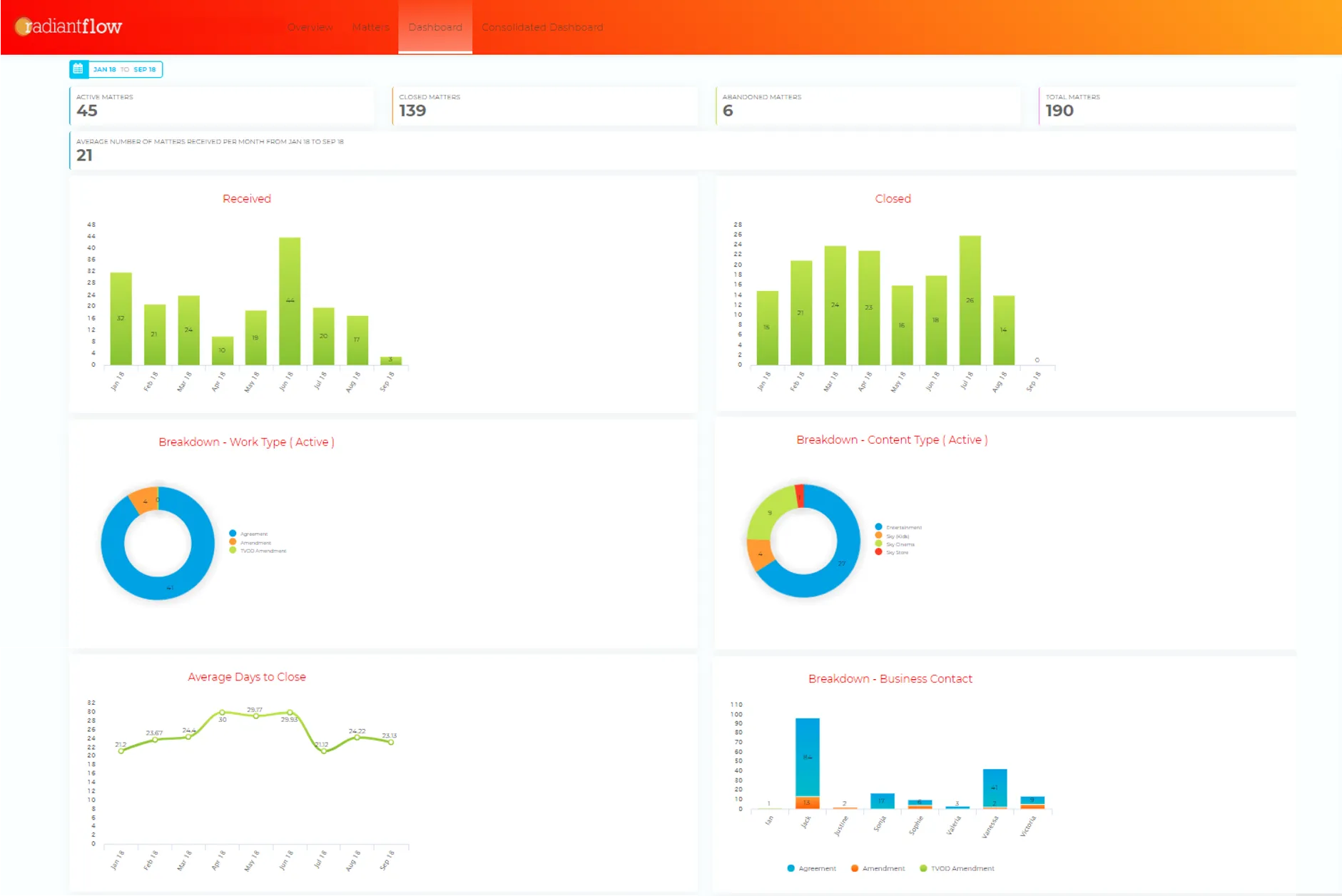 Radiant Law's dashboard
