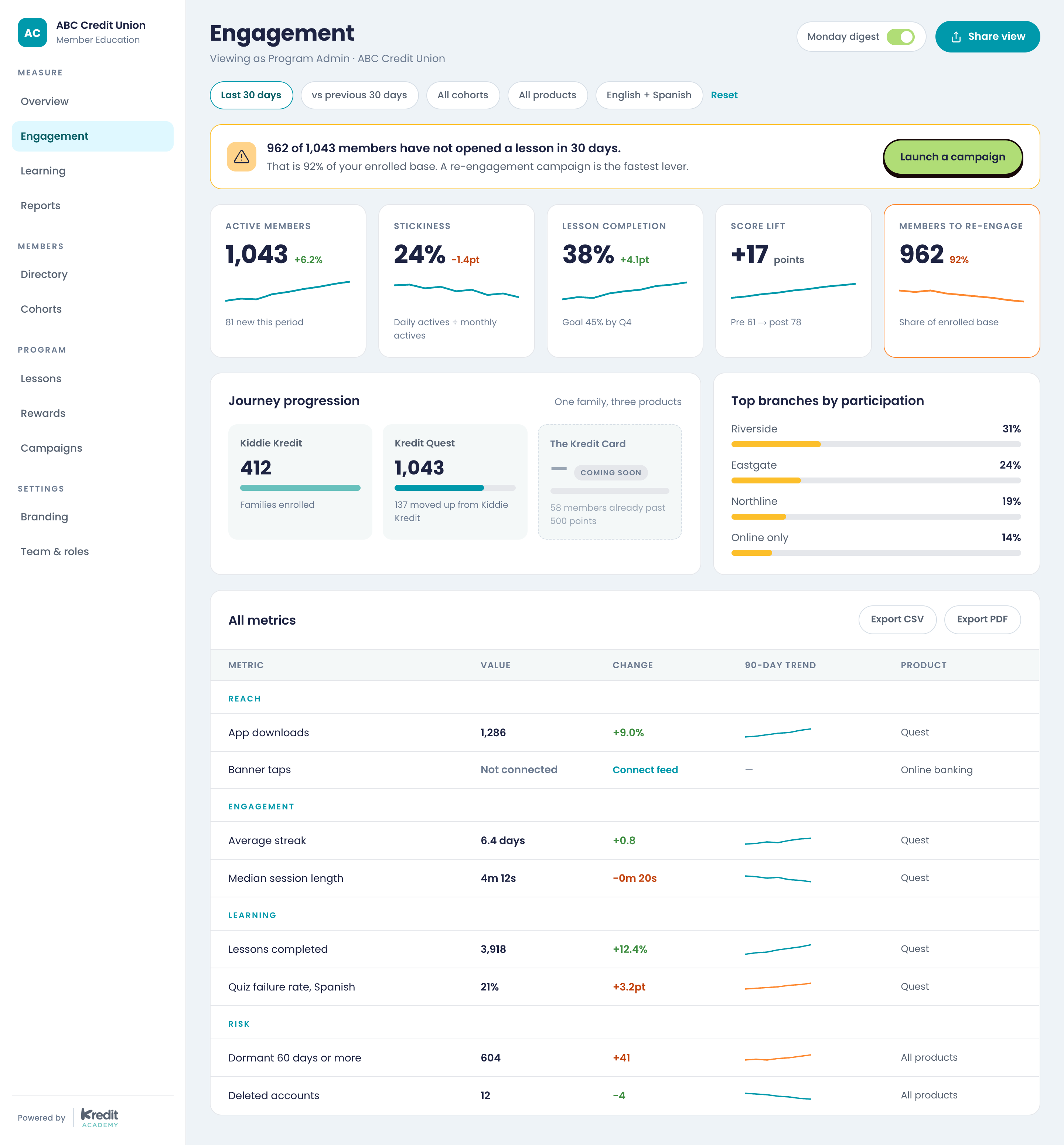 Dashboard Image