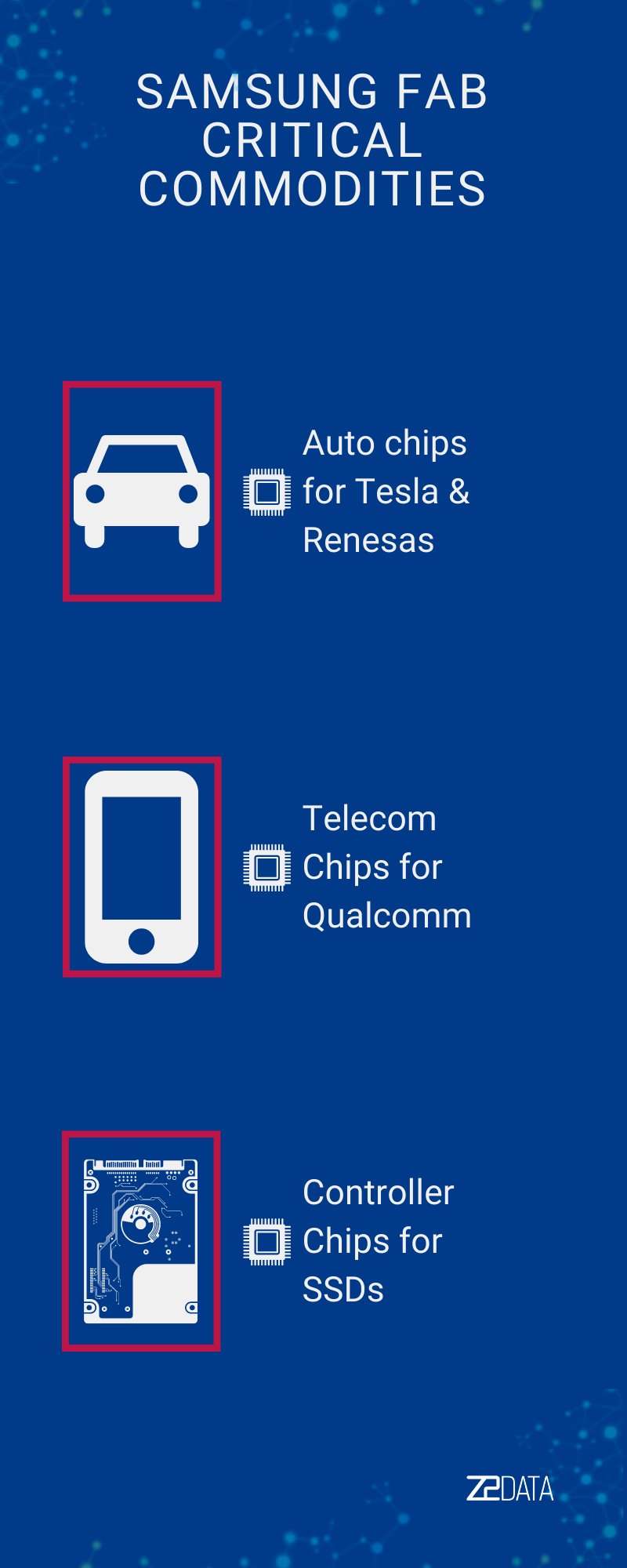 Auto chips for tesla