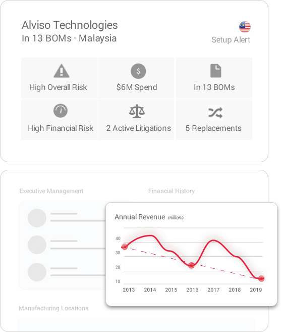 Supplier Financial Security