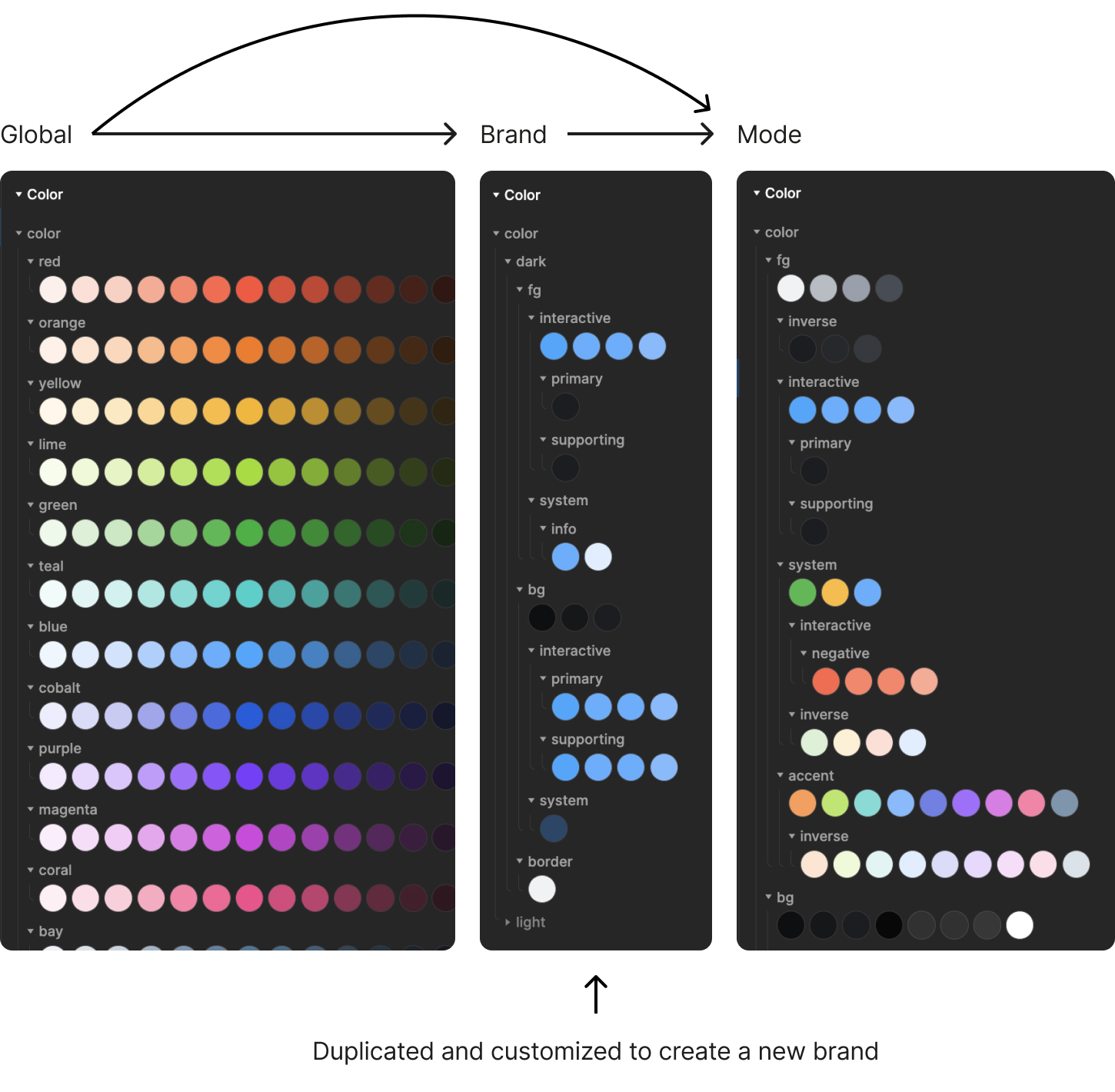2 mobile phone screens showing the UI for touchpoints.