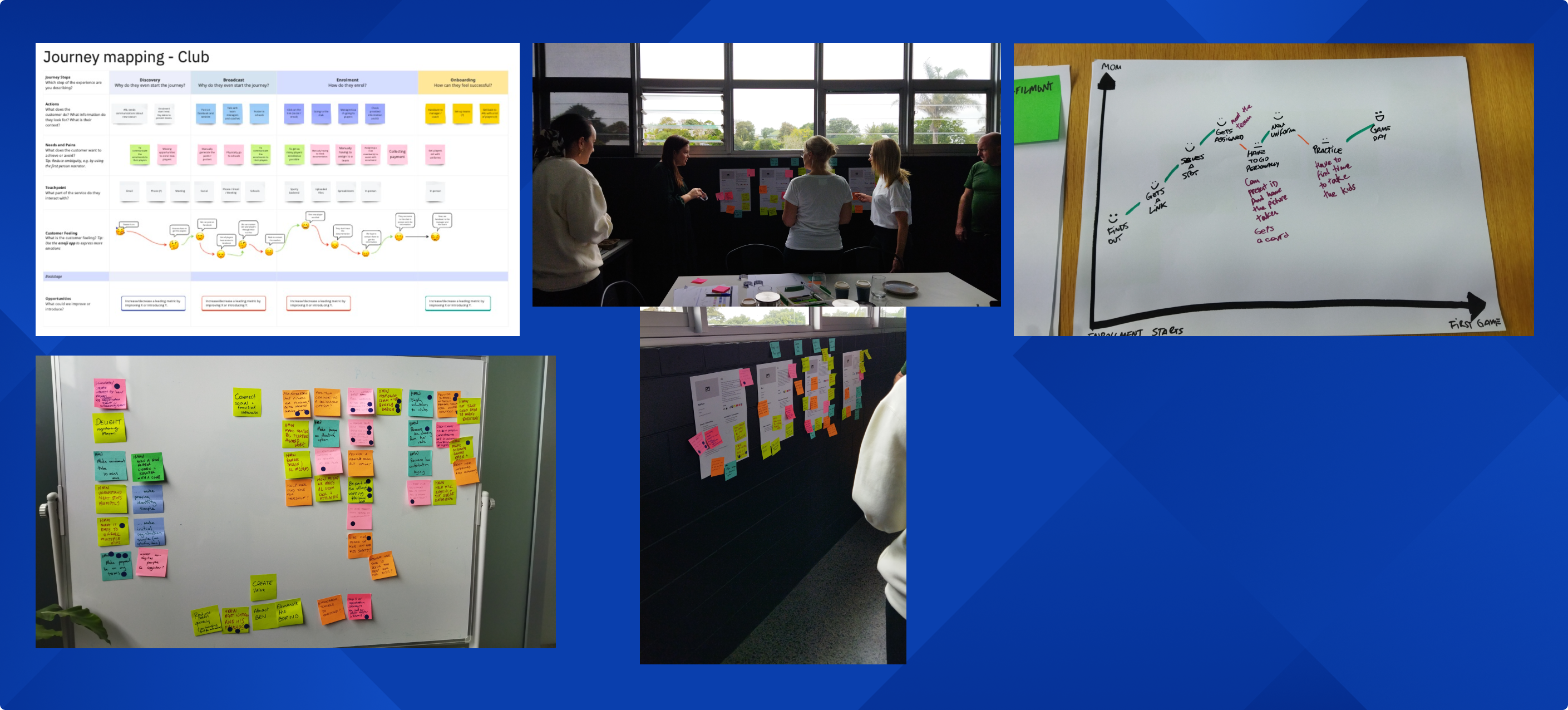 Several images on co-design sessions involving Journey and ARL representatives
