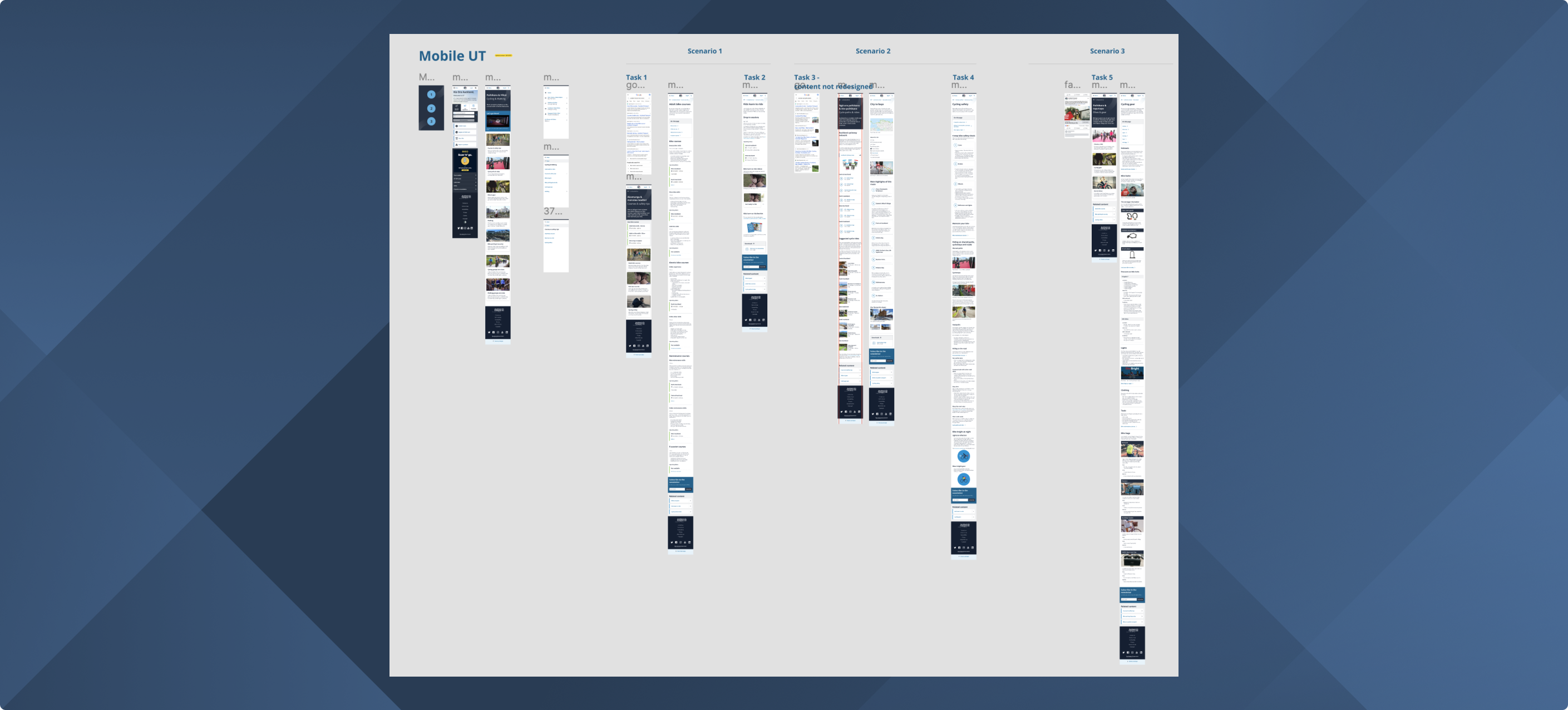 Some of of the prototypes we tested for modular content components