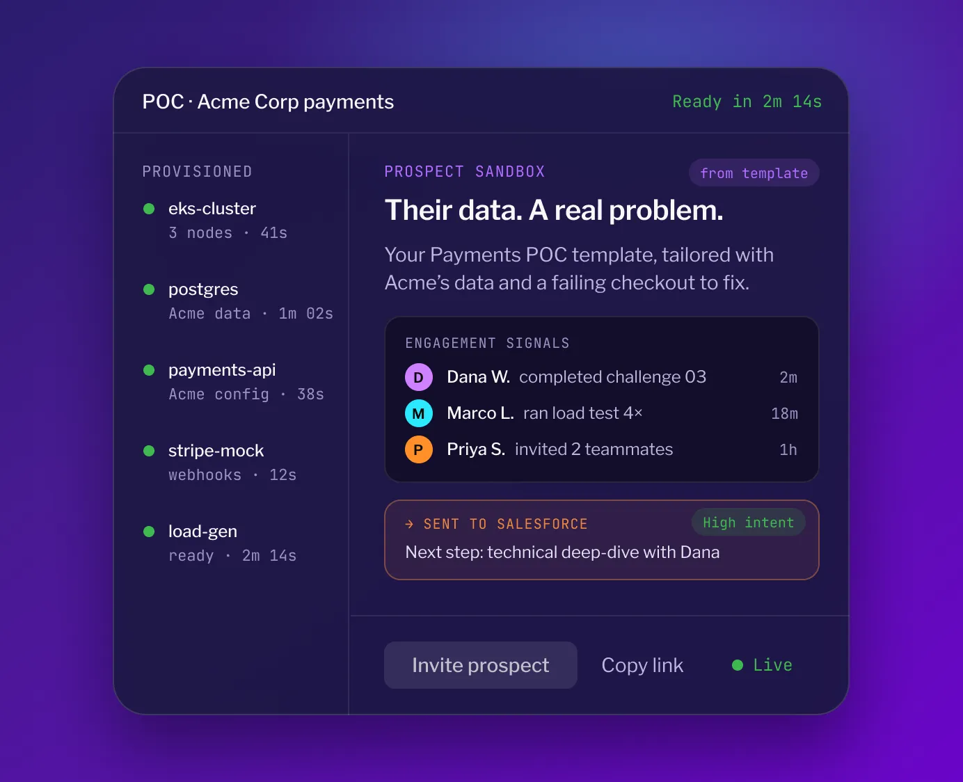 Screenshot of a personalized POC sandbox for Acme Corp payments, showing prospect setup steps and an option to invite the prospect