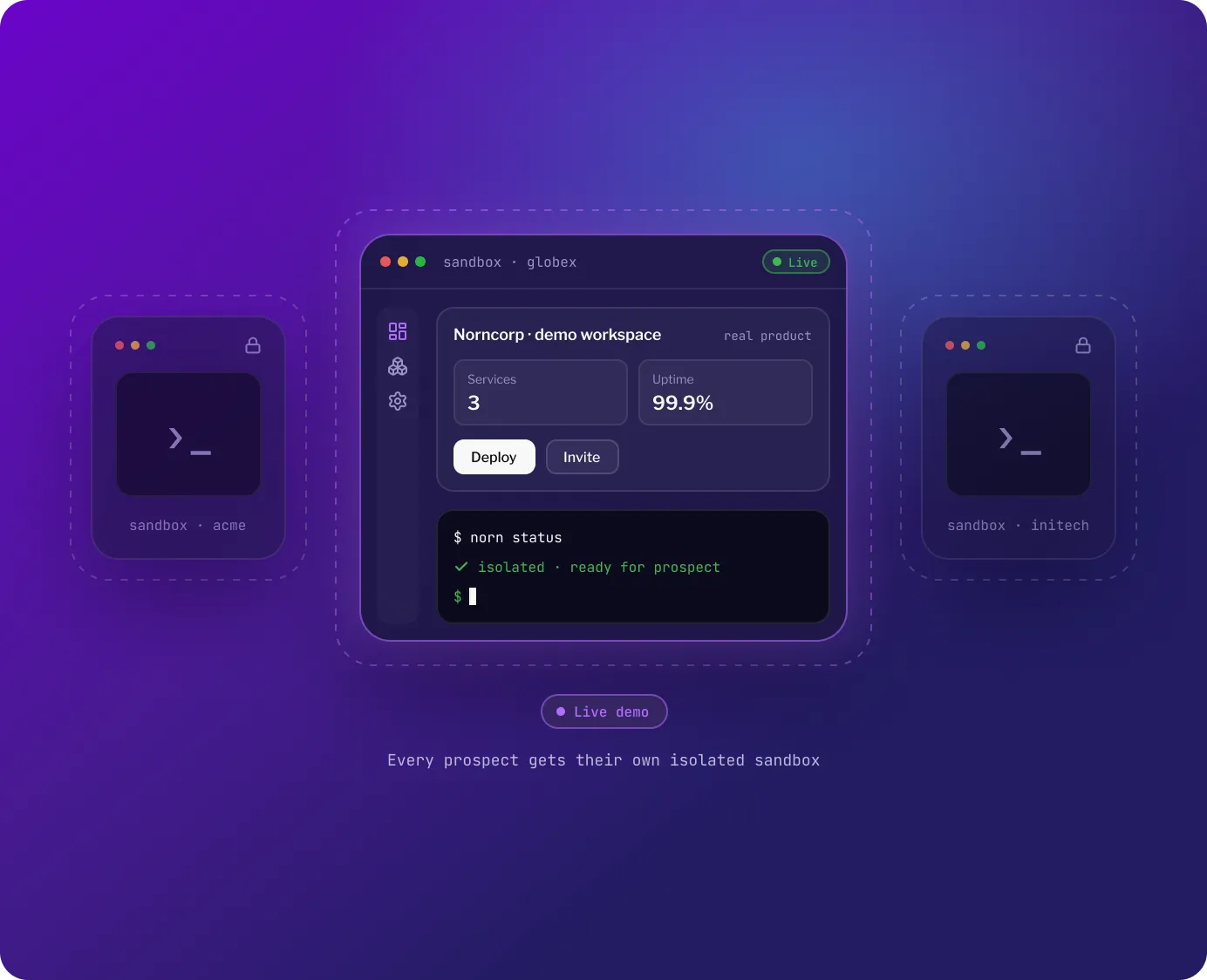 Screenshot of a prospect running a self-serve POC in a sandbox environment