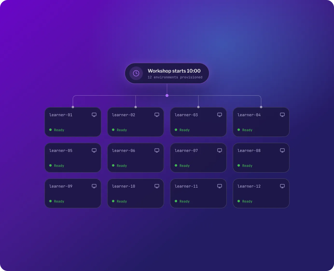 Screenshot of multiple workshop attendees running identical sandbox environments