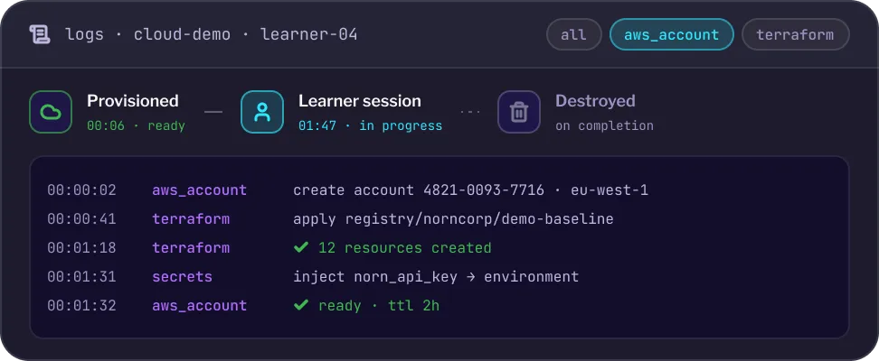 Screenshot of a lab showing cloud credentials in a tab next to the instructions