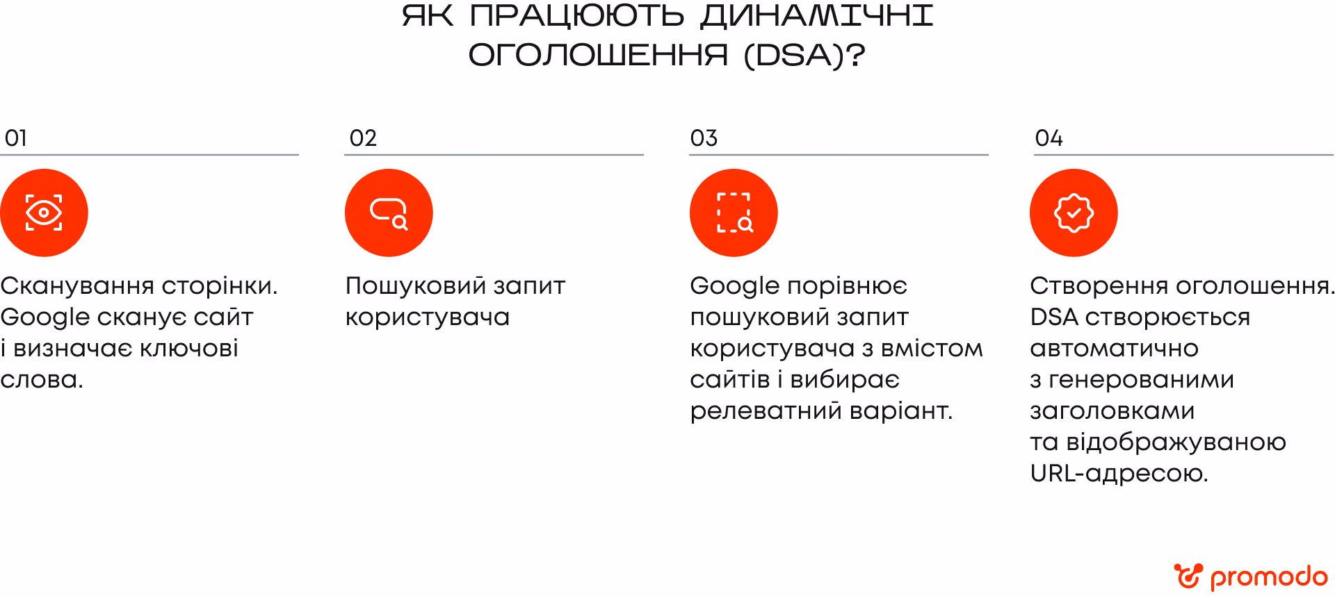 динамічні пошукові оголошення