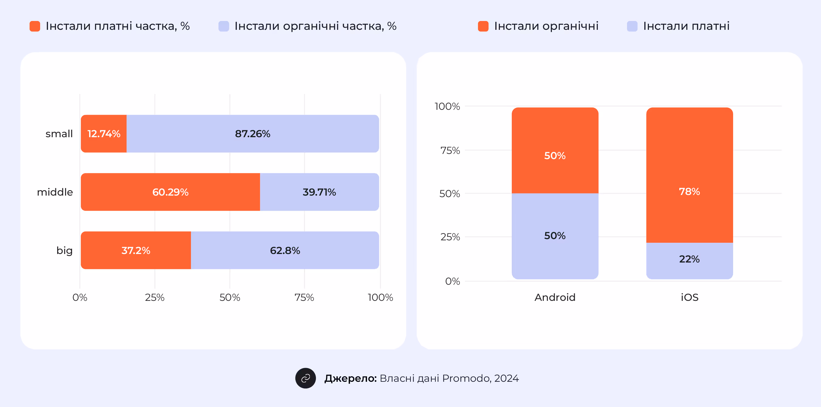 Показники українського фінтех-ринку за 2024 рік
