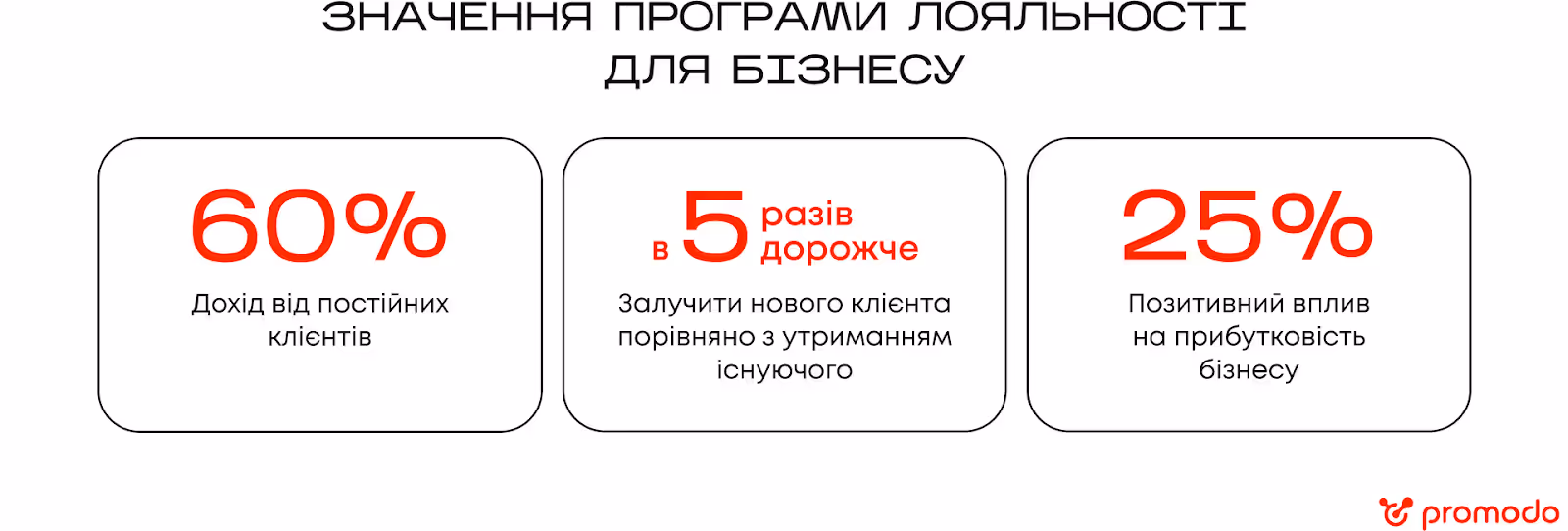 значення програми лояльності