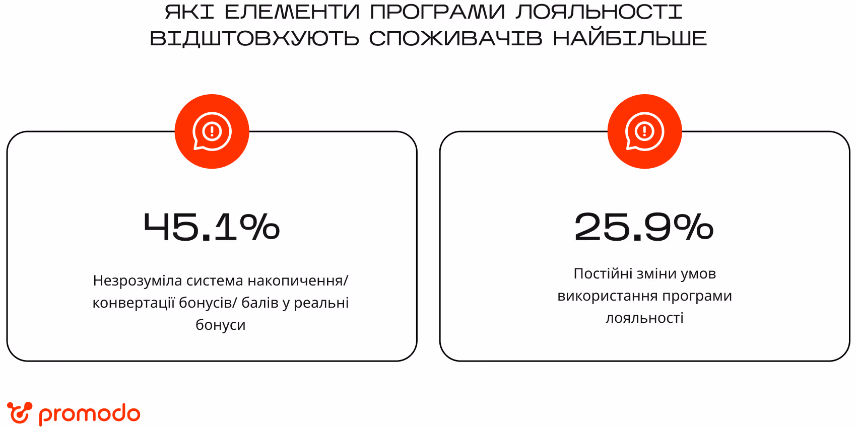 програма лояльності, що відштовхують клієнтів