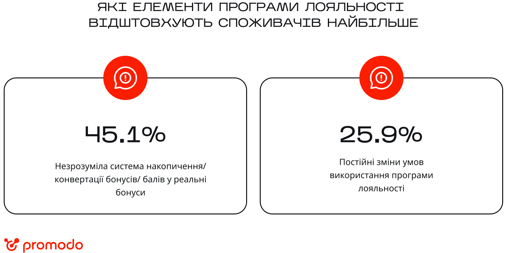 програма лояльності, що відштовхують клієнтів