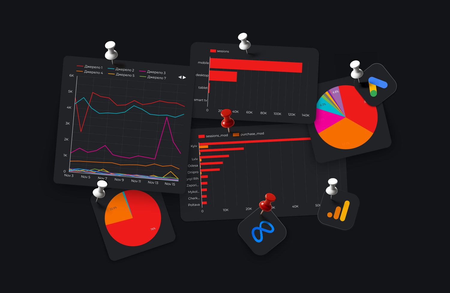 діагностика в аналітиці