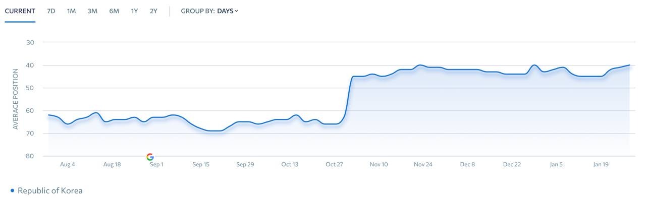 багатомовний сайт приклад