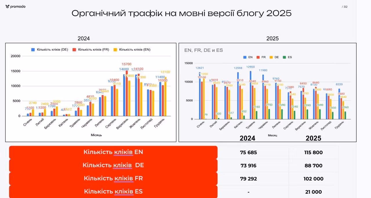 багатомовні сайти приклади