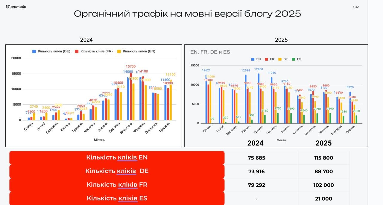 багатомовні сайти приклади