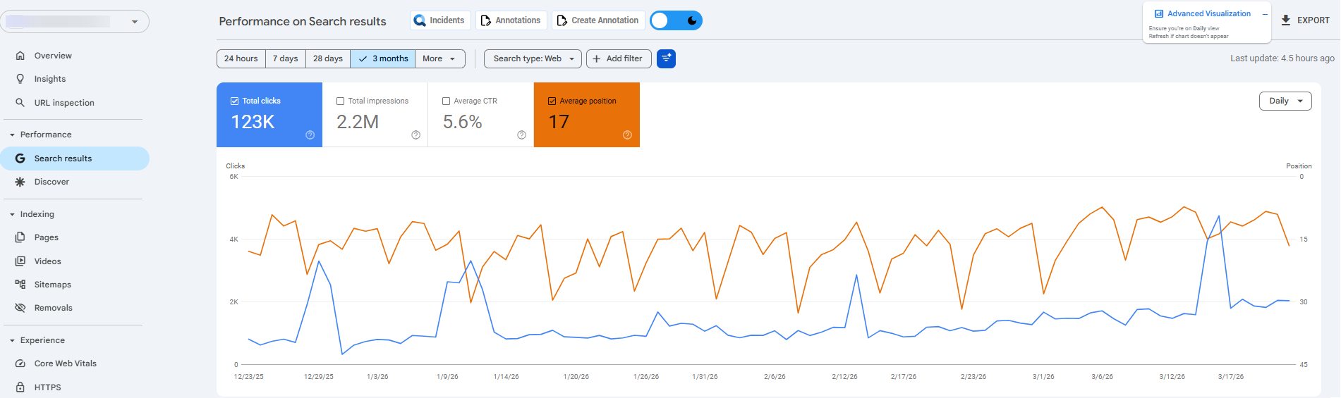 ctr бенчмарки