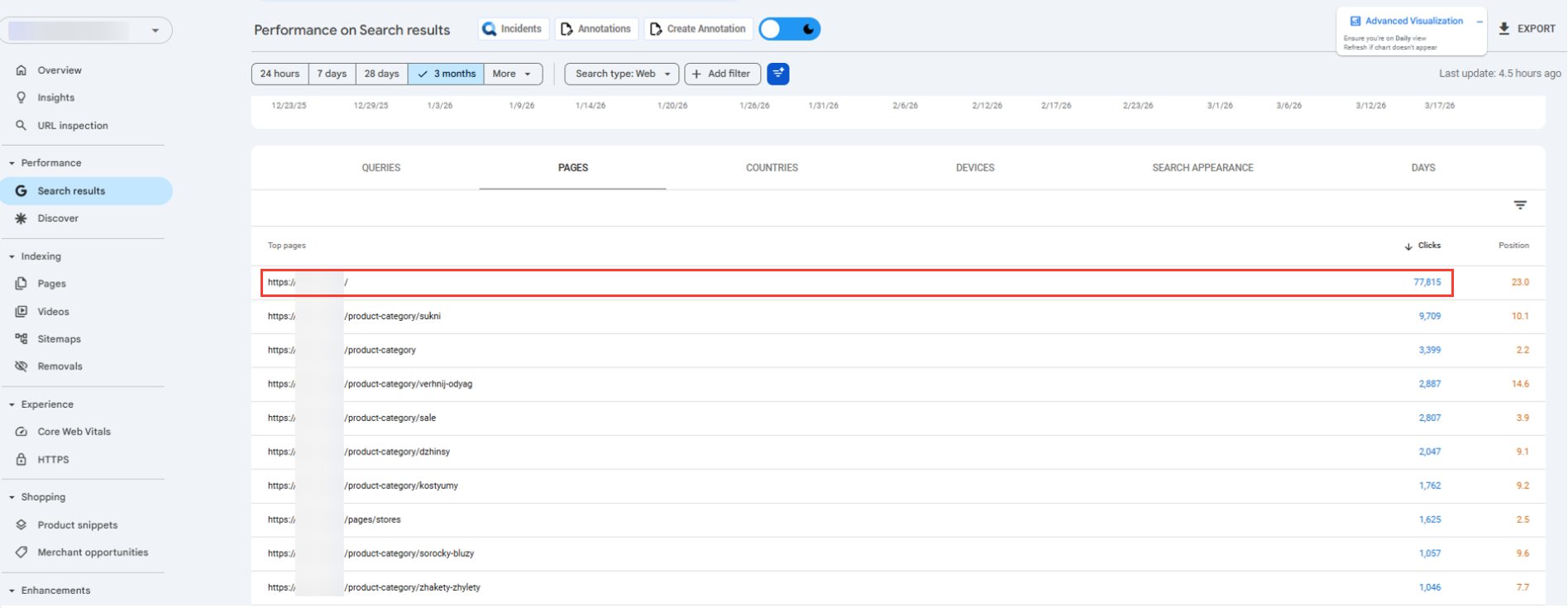бенчмарки ctr