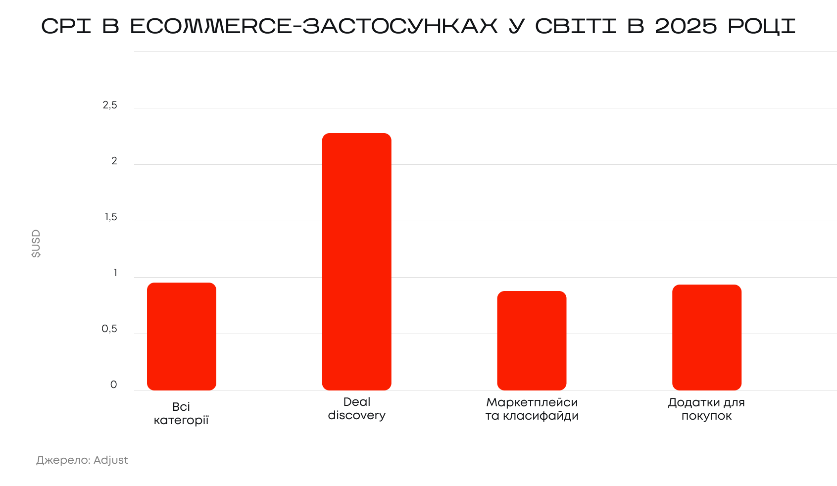 CPI бенчмарки