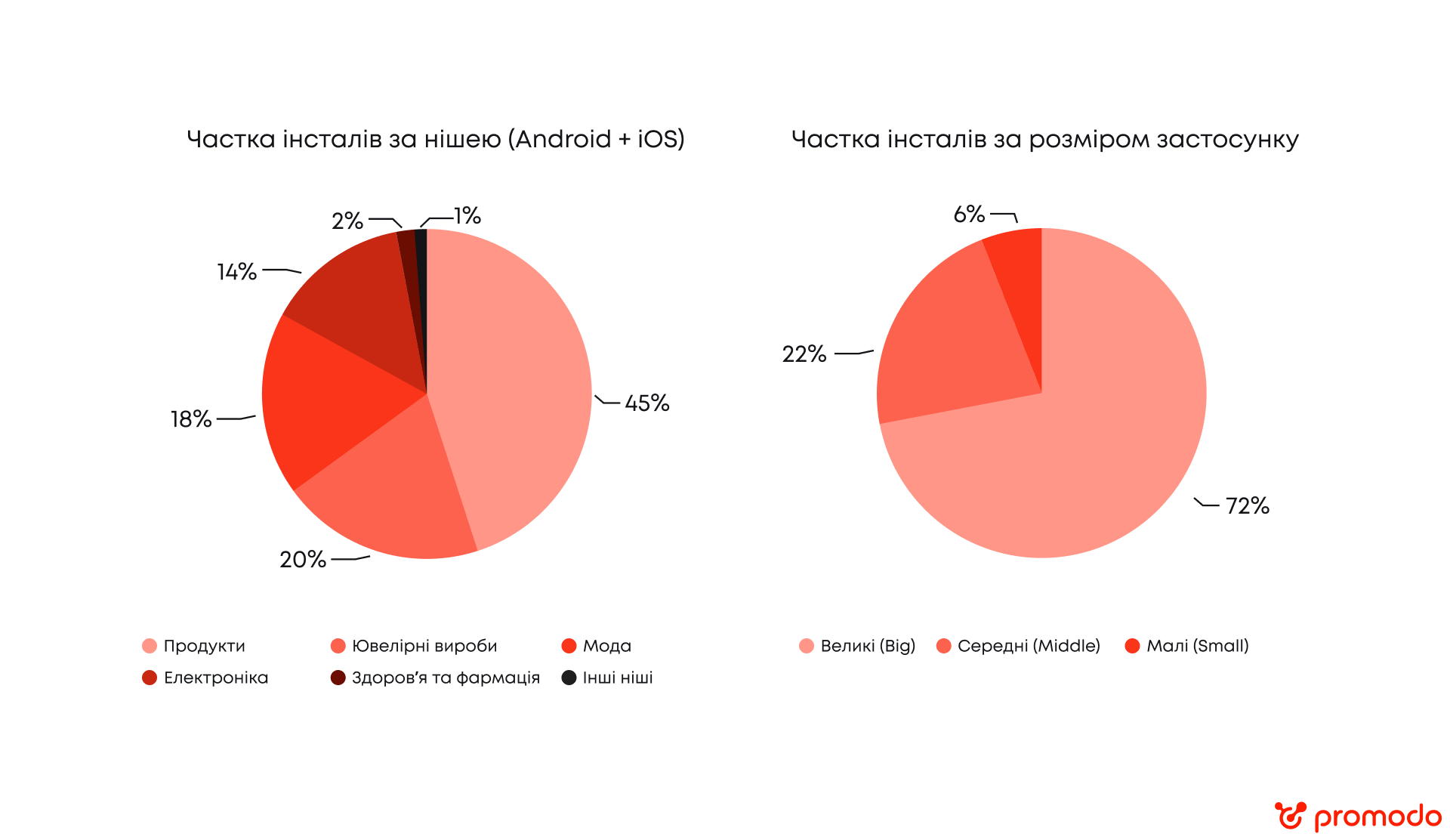 частка інсталів